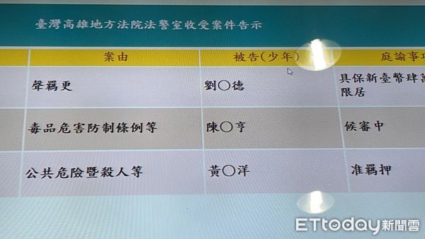 ▲▼酒駕男猛撞一家人「1死3傷」　法院裁定羈押禁見！。（圖／記者吳世龍攝）