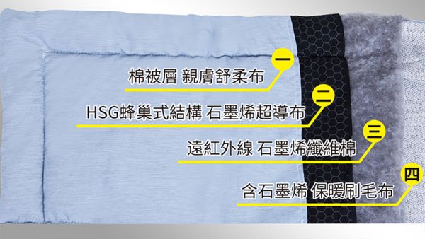 ▲▼     石墨烯棉被怎麼選？吳淡如教「2重點」不受騙        。（圖／業者提供）