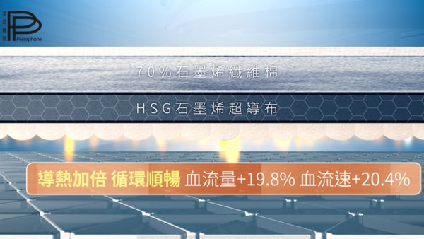 ▲▼     石墨烯棉被怎麼選？吳淡如教「2重點」不受騙        。（圖／業者提供）