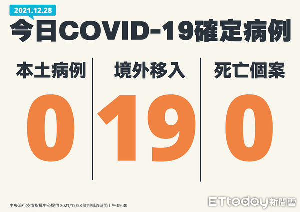 ▲▼12/28新增病例。（圖／指揮中心提供）