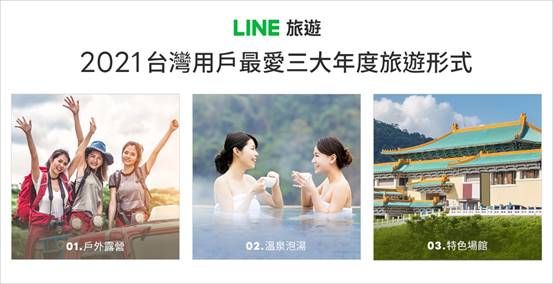 ▲LINE旅遊公布台灣人最愛旅遊模式。（圖／LINE提供）