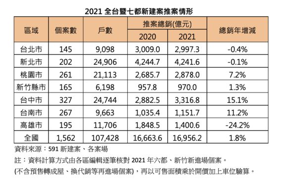 ▲▼591新聞稿。（圖／591提供）