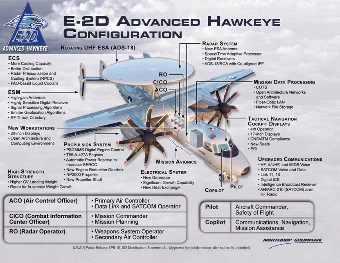 E-2D,殲20,戰機,窄頻匿蹤,美軍,雷達,協同接戰能力,E-2K,國防部,空軍