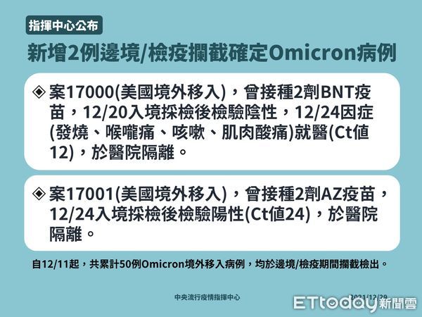 ▲▼12/29新增2例邊境檢疫攔截確定Omicron病例。（圖／指揮中心提供）