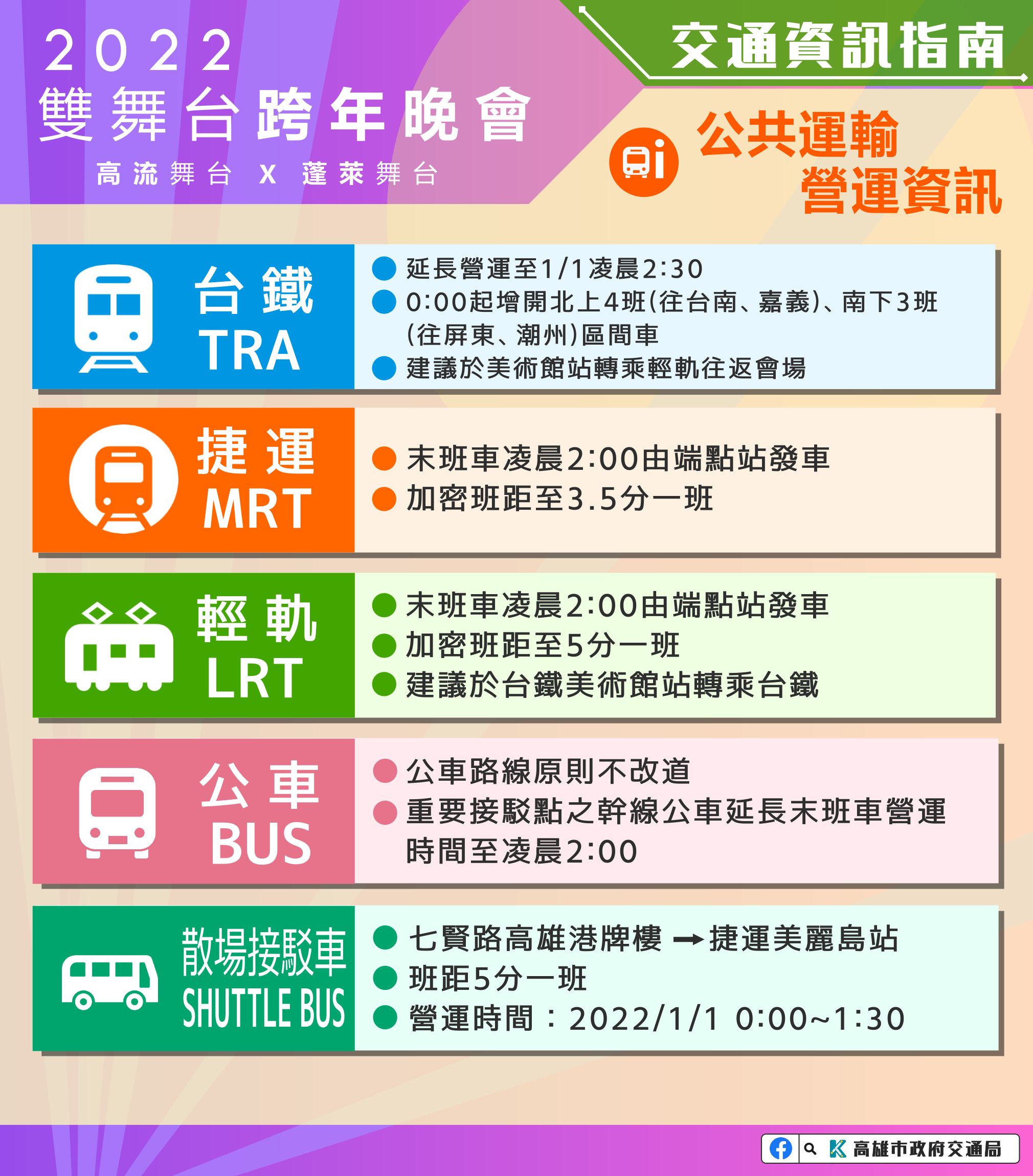 ▲▼高雄蓬萊高流雙舞台跨年「交通懶人包」。（圖／高市府提供）