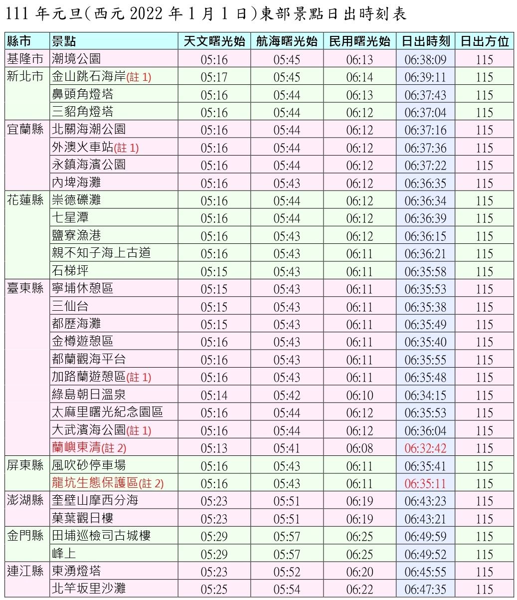 ▲▼2022元旦東部景點日出時刻表。（圖／中央氣象局提供）