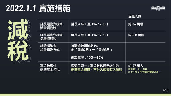 ▲▼行政院公布2022元旦便民措施。（圖／行政院提供）