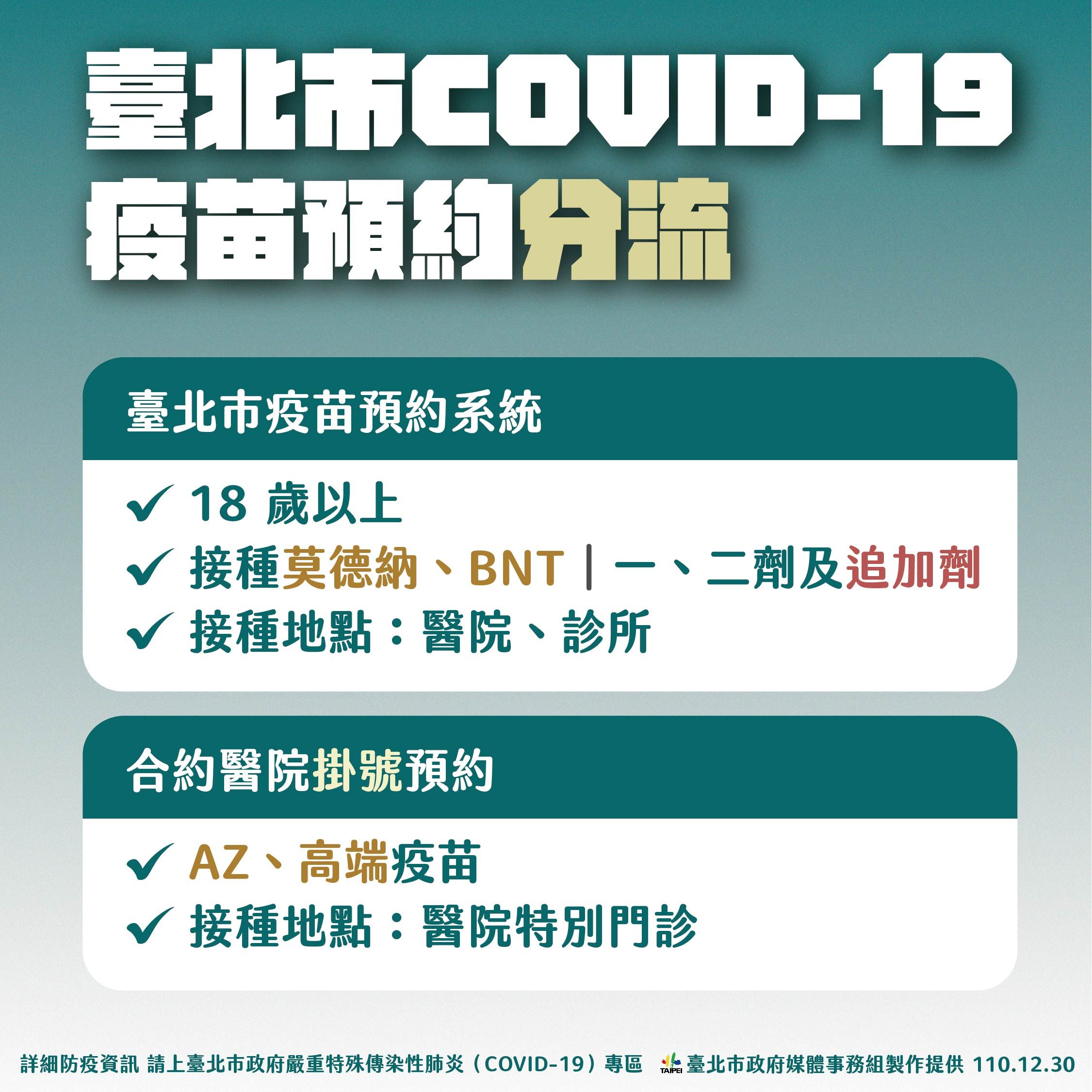 ▲▼1230台北市防疫記者會，台北Covid-19疫苗預約分流。（圖／台北市政府提供）