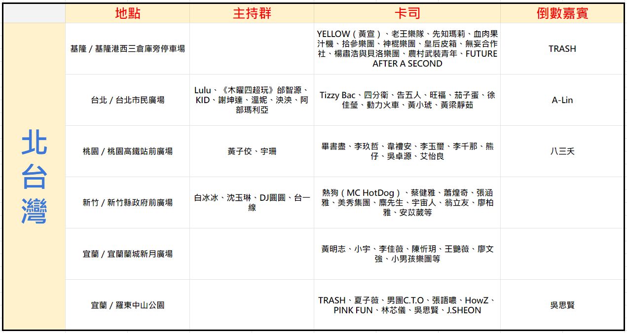 ▲▼全台跨年 。（圖／ETtoday星光雲製表）