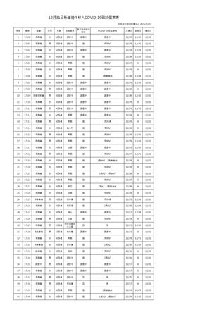 ▲▼12月31日新增境外移入確診個案表。（圖／指揮中心提供）