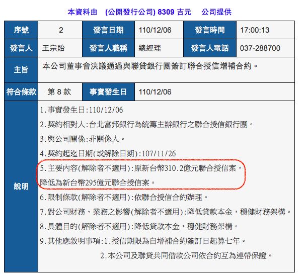 ▲▼有線電視TBC台灣寬頻數位集團過去兩年累計還款15億元，貸款總額度由310億元減少至295億元，降幅約5%，逐步降低債務水準。（圖／翻攝公開資訊站公開內容）