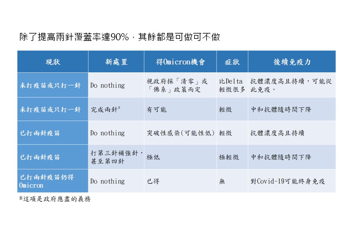 ▲▼沈富雄認為，提高兩針覆蓋率是國家的責任。（圖／翻攝自Facebook／沈富雄）