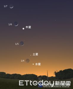 水星東大距將登場　「三星伴月」美景超吸睛不容錯過