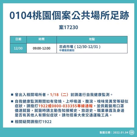 ▲▼桃園市府4日公布確診者足跡。（圖／桃園市政府提供）