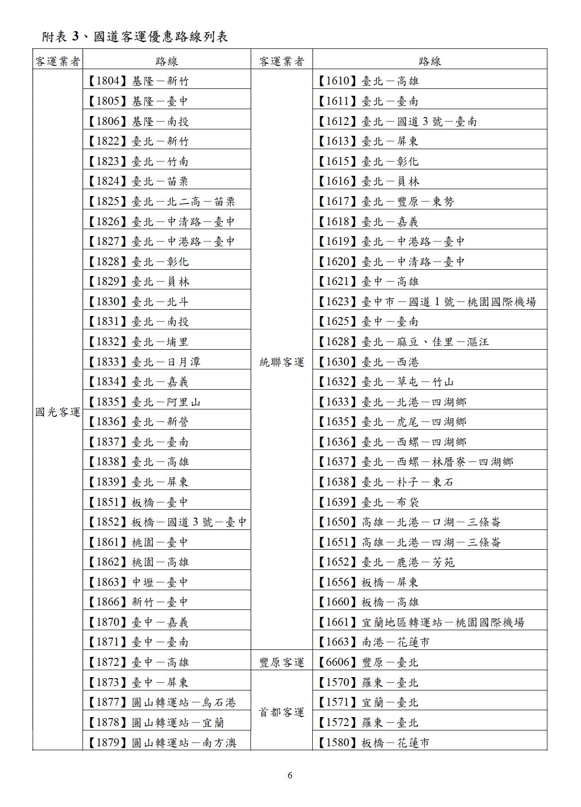 ▲春節連假省道輸運措施。（圖／公路總局提供）