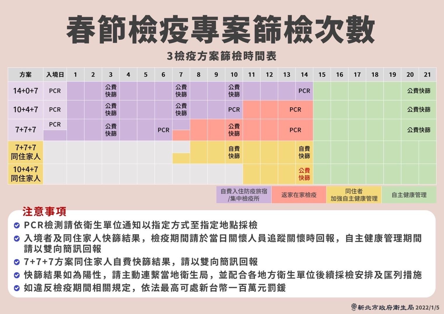 ▲▼新北市政府春節防疫措施。（圖／新北市政府提供）