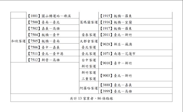 春節省道 易塞 時段一次看86條客運路線可享85折優惠 Ettoday生活新聞 Ettoday新聞雲