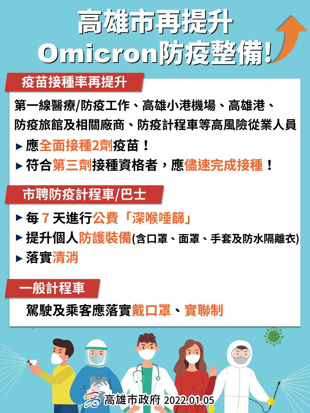 ▲因應Omicron疫情，高市府提升防疫整備 。（圖／高雄市政府）