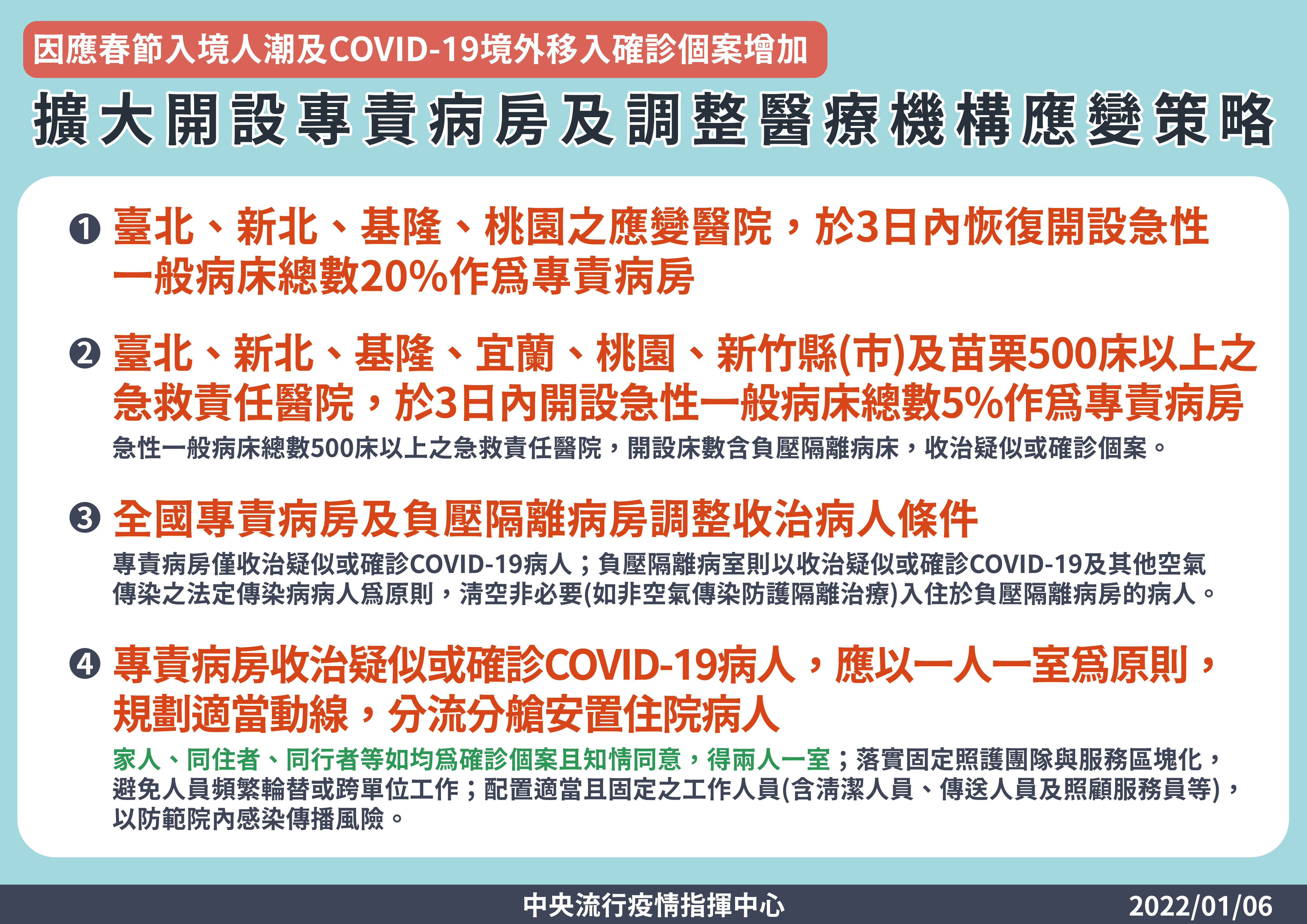 ▲▼擴大開設專責病房及調整醫療機構應變策略。（圖／指揮中心提供）