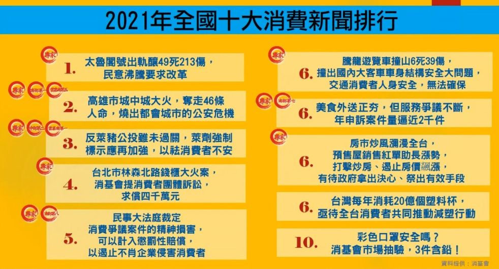 ▲▼消基會公布十大消費新聞。（圖／消基會提供）