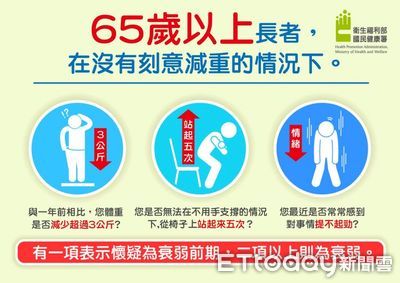 「衰弱症」困擾4成以上年滿65歲民眾　埔榮提供自我檢測3指標