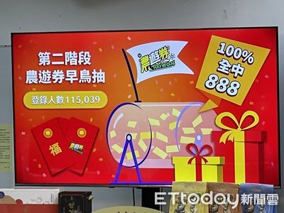 加菜金來了！11.5萬人全中「888元農遊券」　2幸運兒獲iPhone 13