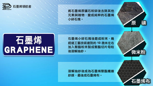 ▲▼黑科技「護眼神器」不吃葉黃素也能「看乎清」。（圖／業者提供）