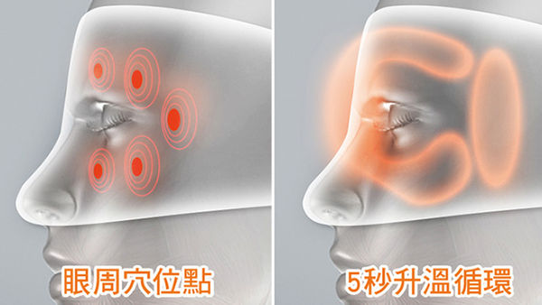 ▲▼黑科技「護眼神器」不吃葉黃素也能「看乎清」。（圖／業者提供）