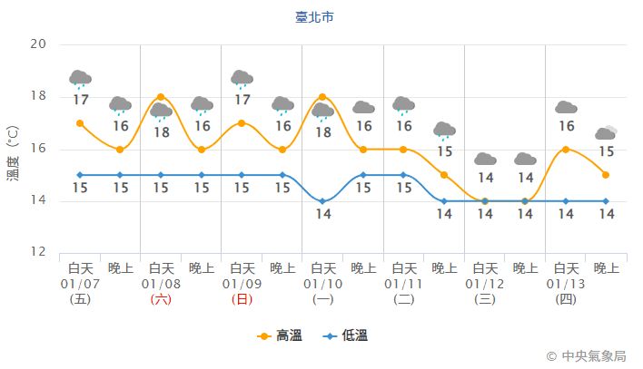 ▲▼             。（圖／中央氣象局、NCDR、翻攝RAMMB）