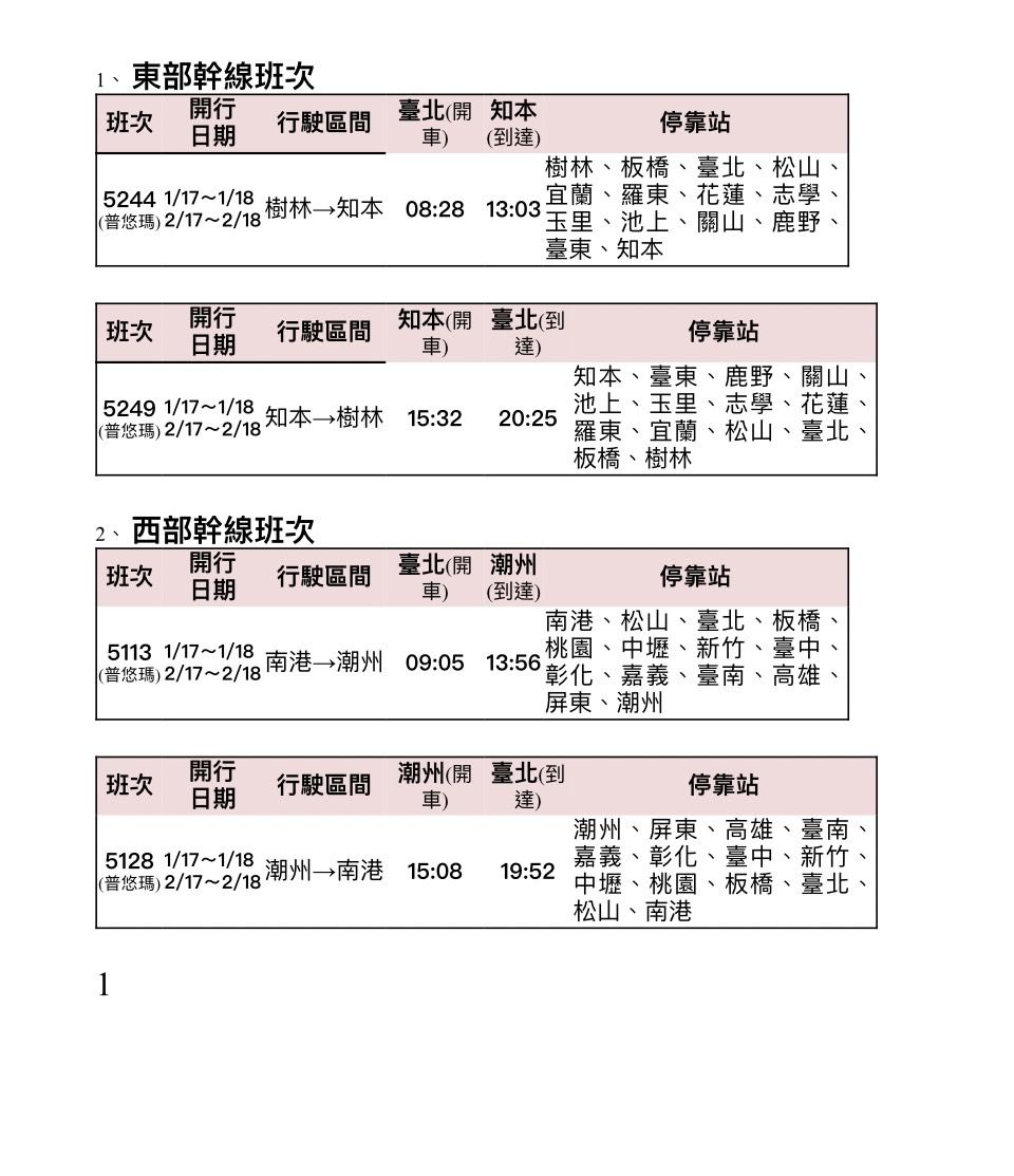 ▲台鐵加開列車，提供大學生七折優惠。（圖／台鐵）