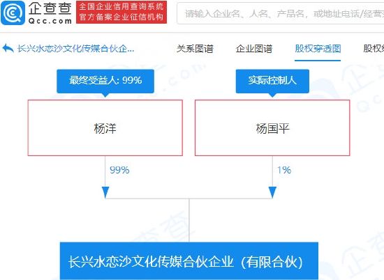 ▲▼楊洋註銷名下公司。（圖／翻攝自微博）