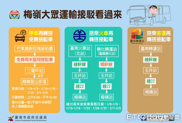 ▲台南楠西梅嶺賞梅，自1月8日起改為洽借「芒果農創玫瑰綠柏園」大型停車場作為接駁點，接駁車也加密到15分鐘1班，歡迎民眾把握花期多加利用。（圖／記者林悅翻攝，下同）