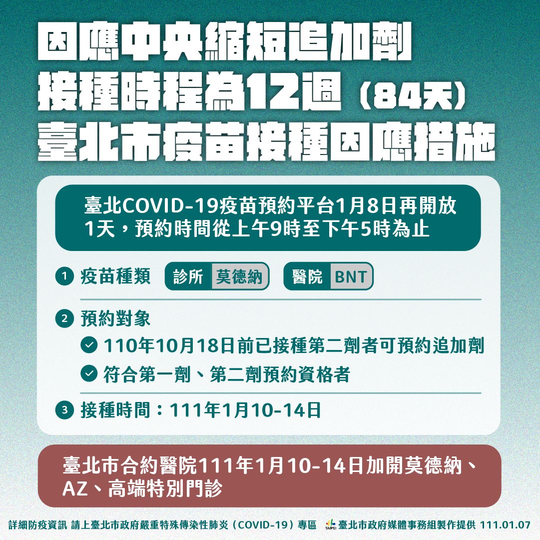 ▲▼因應中央縮短追加劑接種時程為12週（84天），台北市疫苗接種因應措施。（圖／台北市政府提供）