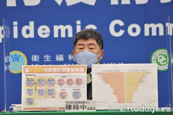 高雄開出「暫緩老人健檢」第一槍　陳時中「不反對」有原因！ | ETtod