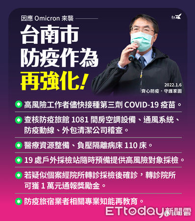 ▲台南市長黃偉哲召開防疫會議，除指示台南市提升防疫應變作為，並呼籲市民使用居家快篩，檢測自身健康狀況，住院病人出具3日內篩檢陰性證明。（圖／記者林悅翻攝，下同）