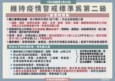 一張圖看懂「最新戴口罩4大規定」！運動、拍照都要戴