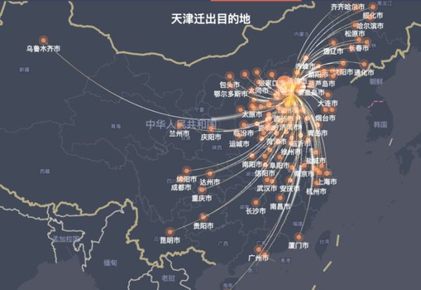 ▲▼天津Omicron疫情已傳一周！遷徙圖顯示：爆出前「北京最多人去」。（圖／翻攝健康時報）