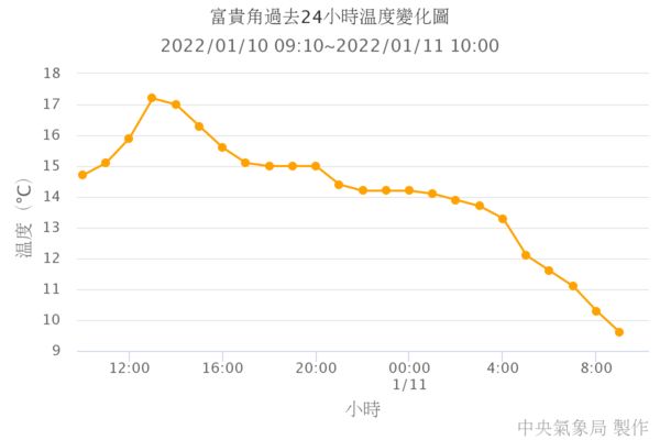 天氣圖。（圖／氣象局）