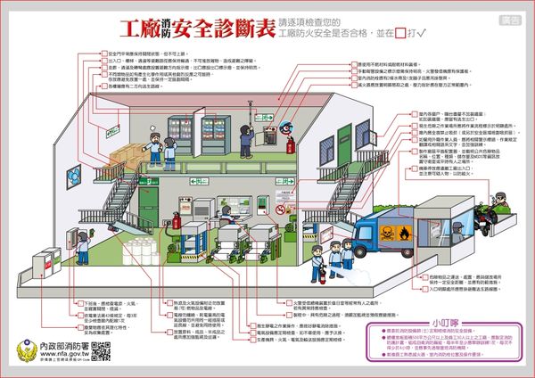 ▲工廠安全檢視。（圖／彰化縣消防局提供）