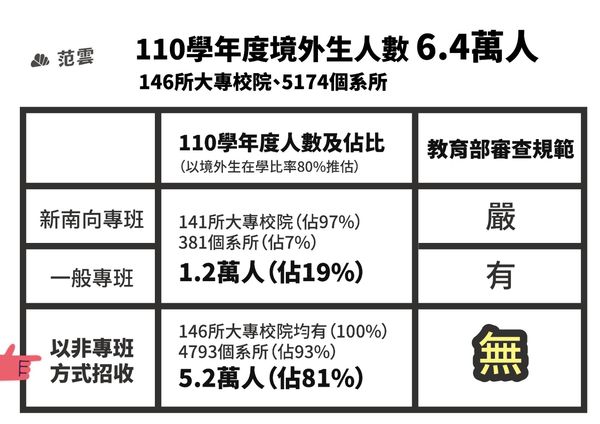 ▲▼范雲今天上午與台灣勞工陣線等民團舉行「國際學生淪為血汗奴工？！台灣高教不能成為人口販運溫床」記者會。。（圖／范雲國會辦公室）