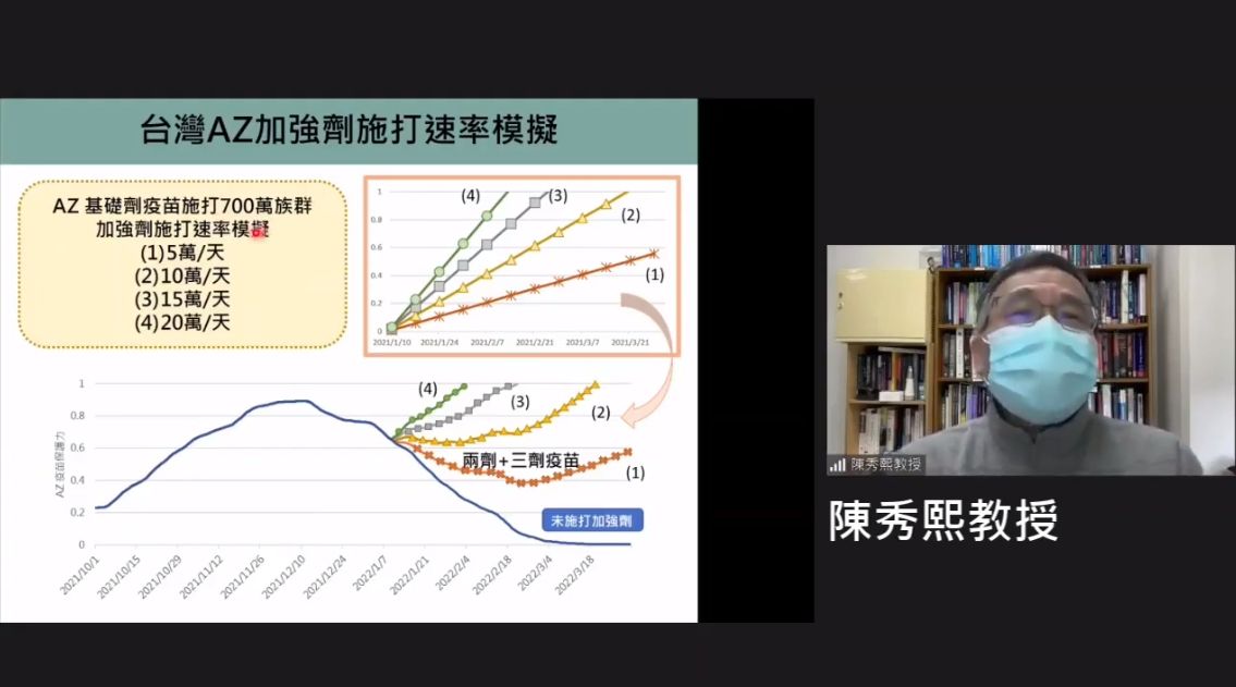 ▲▼公衛專家陳秀熙。（圖／翻攝自YouTube／新冠肺炎科學防疫園地）