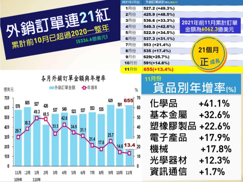 謝金河／2021出口數字史上最猛台灣衝世排15名迎高基期挑戰| 雲論| ETtoday新聞雲