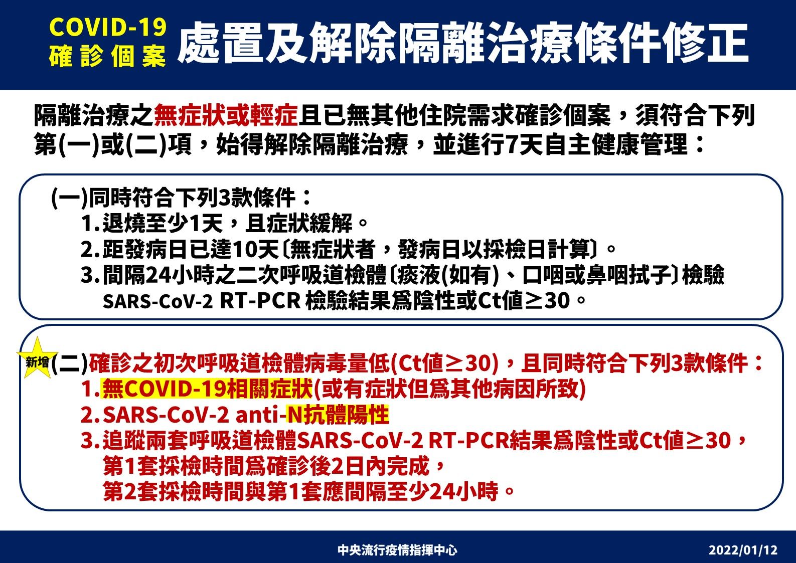 ▲▼處置及解除隔離治療條件修正。（圖／指揮中心提供）