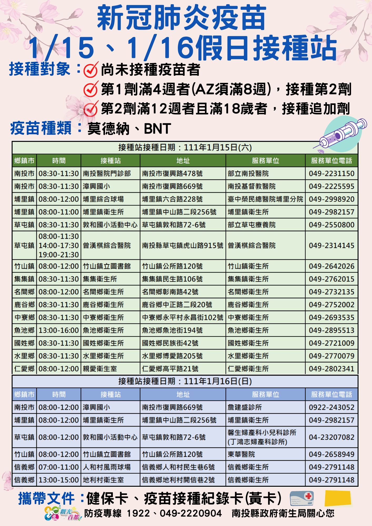 ▲南投縣於1月15、16日加開假日疫苗接種站，加強催注。（圖／南投縣政府提供）