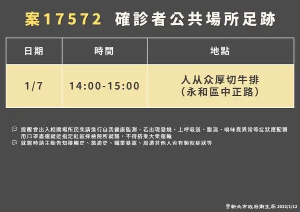 ▲▼新北市12日公布最新個案足跡。（圖／新北市府提供）