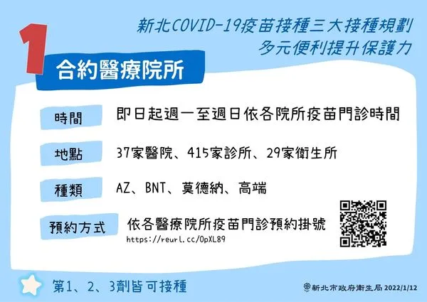 ▲▼新北12日公布最新疫苗接種3大規劃。（圖／新北市府提供）