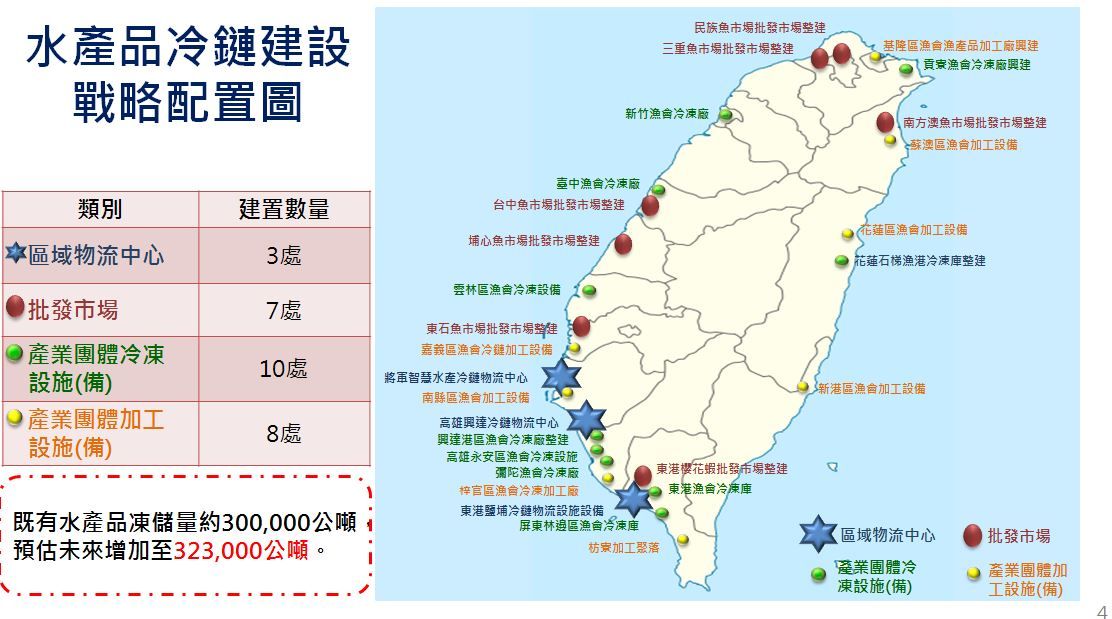 ▲▼政府推動冷鏈。（圖／農委會提供）