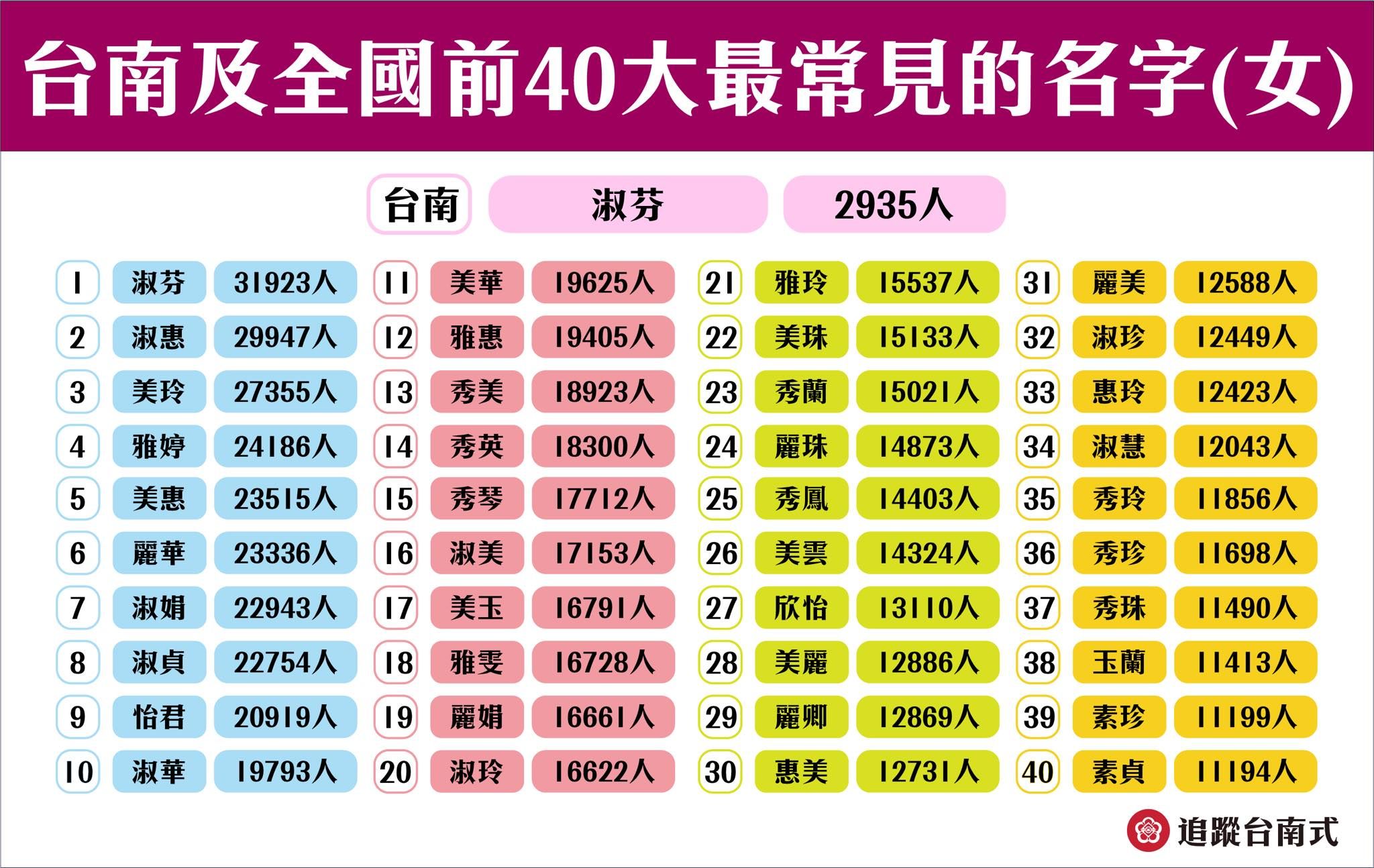 ▲▼             。（圖／台南式授權引用）