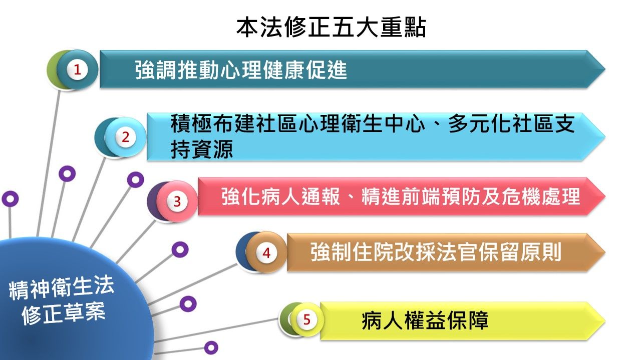 ▼《精神衛生法》修正草案重點。（圖／衛福部提供）