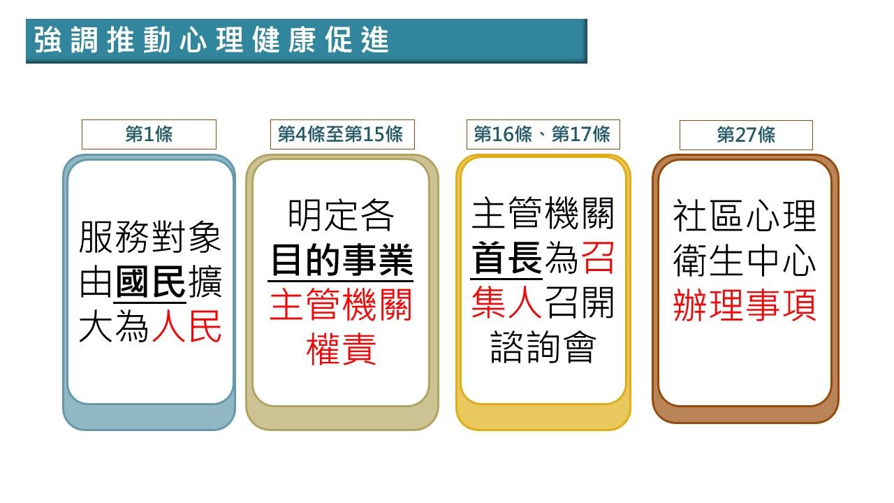 ▲▼《精神衛生法》修正草案重點。（圖／衛福部提供）